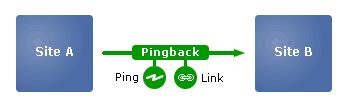 Forum  trackback   act=trackback  Forum Index; Popular TopicsTrackback our Forums from another Site Pingback